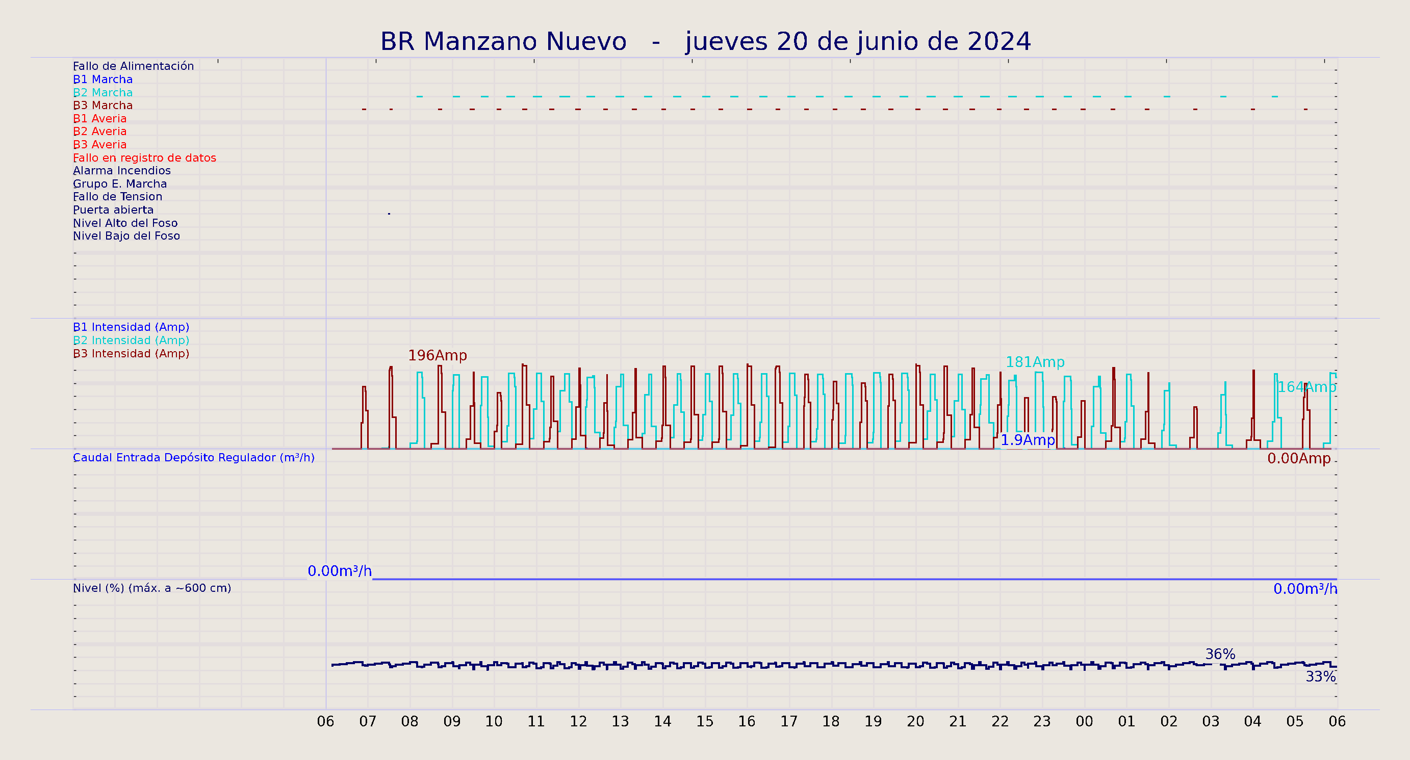 ../../imagenes/vid/2024/BR Manzano Nuevo/2024-06-20 BR Manzano Nuevo.png